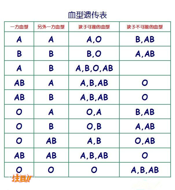 合肥哪里有DNA鉴定中心,合肥亲子鉴定收费情况